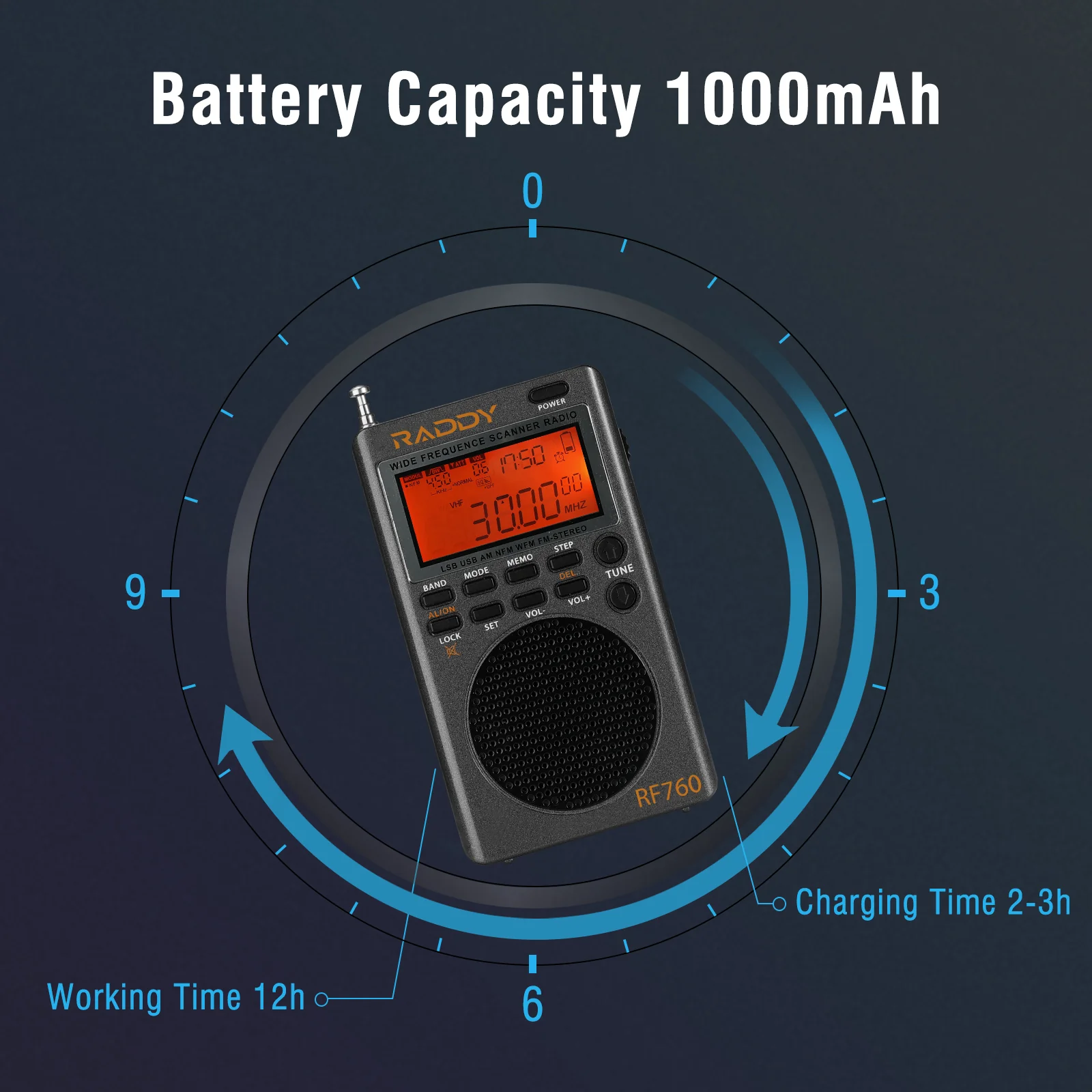 RF760 Full Band SSB SW Radio - Image 4